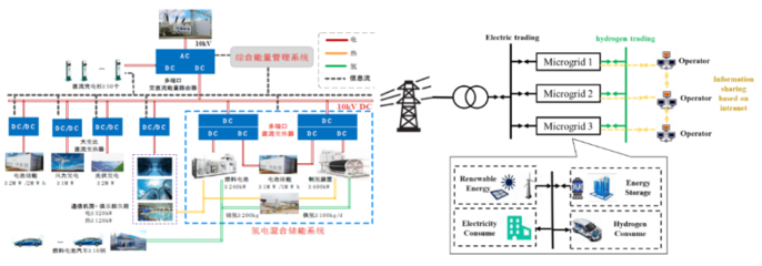 氫電協(xié)同 電力科研的前沿探索與未來圖景